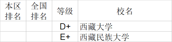 武书连|武书连2020中国大学理学工学农学医学排行榜