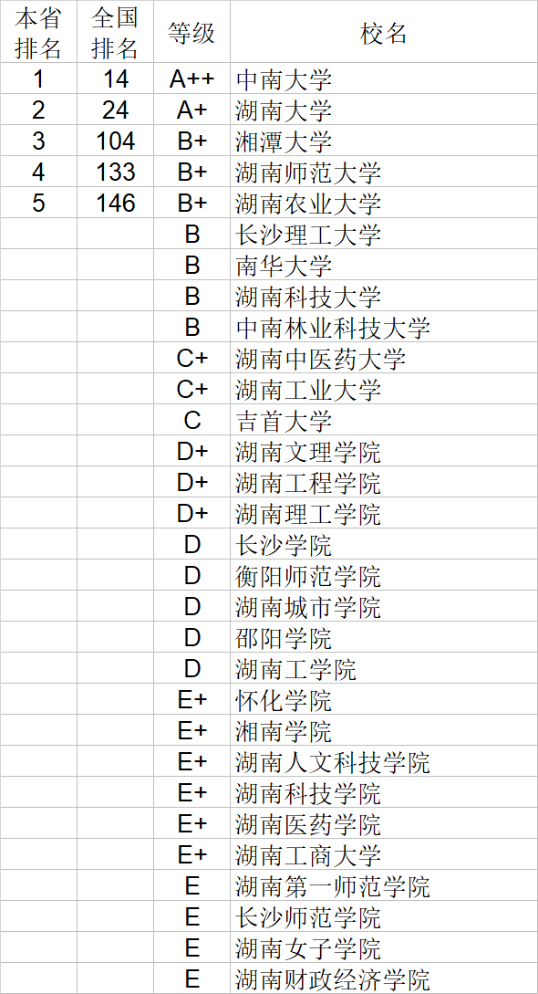 自然科学|武书连2020中国大学自然科学社会科学排行榜