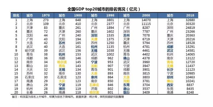 人口达到多少可以升地级市_湖北省有多少个地级市(2)