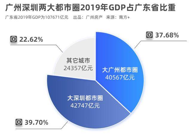 gdp洼地(2)