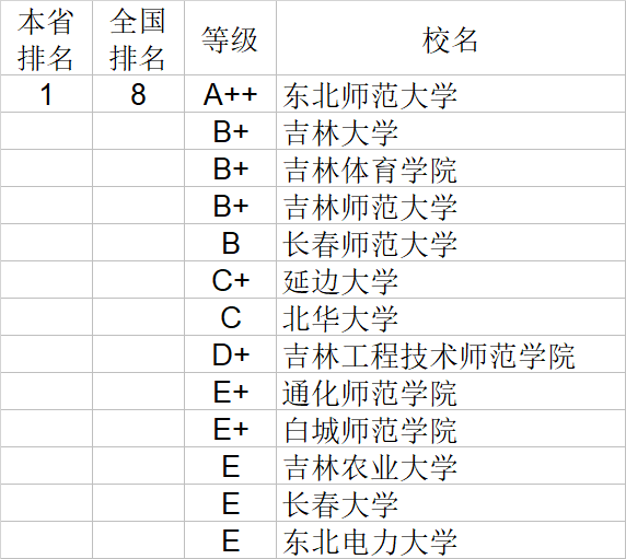 经济学|武书连2020中国大学经济学管理学法学教育学排行榜