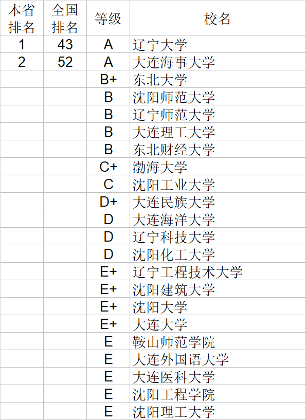 经济学|武书连2020中国大学经济学管理学法学教育学排行榜