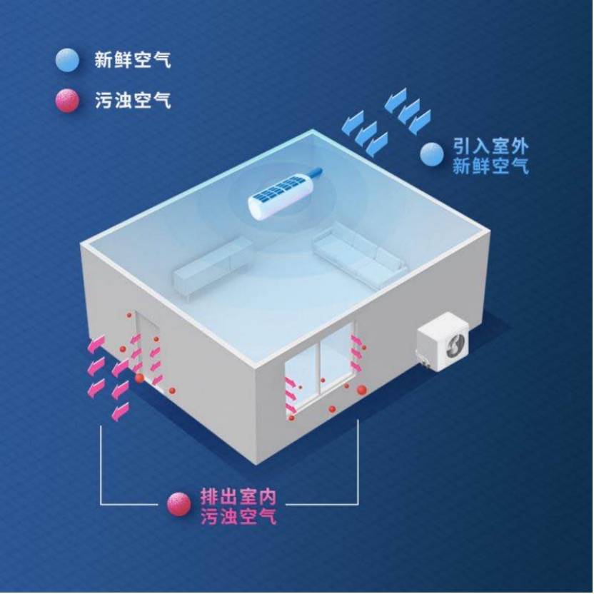 新风“爆款制造机”再出手!海信X7新风空调跻身TOP10-家电圈官网