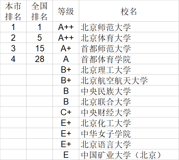 经济学|武书连2020中国大学经济学管理学法学教育学排行榜
