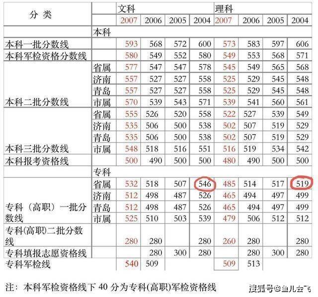 陈某某|山东农家女被冒名顶替上大学进展：冒名上大学顶替者手写说明曝光