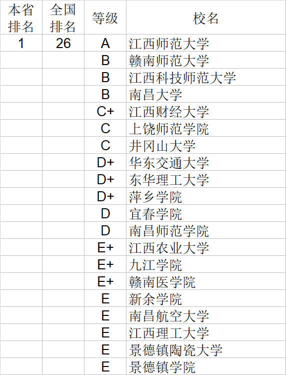 经济学|武书连2020中国大学经济学管理学法学教育学排行榜