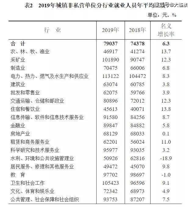阜阳人均收入_阜阳火车站图片(3)