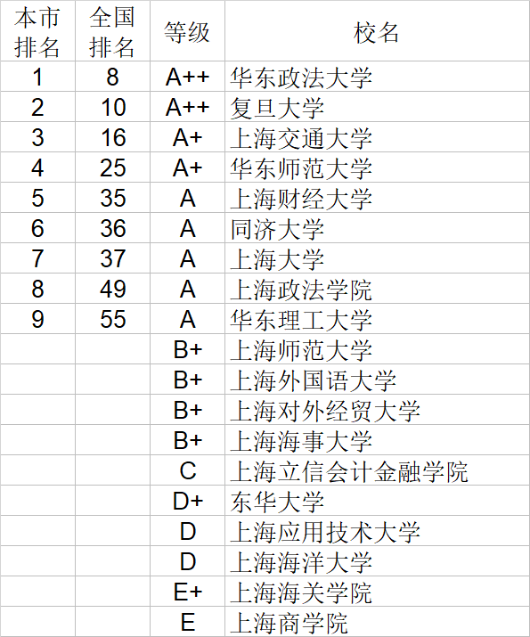 经济学|武书连2020中国大学经济学管理学法学教育学排行榜
