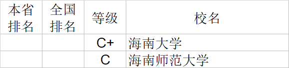 经济学|武书连2020中国大学经济学管理学法学教育学排行榜