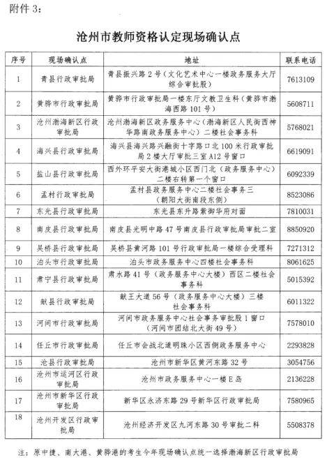 沧州市2020年上半年G_2030年沧州市规划图