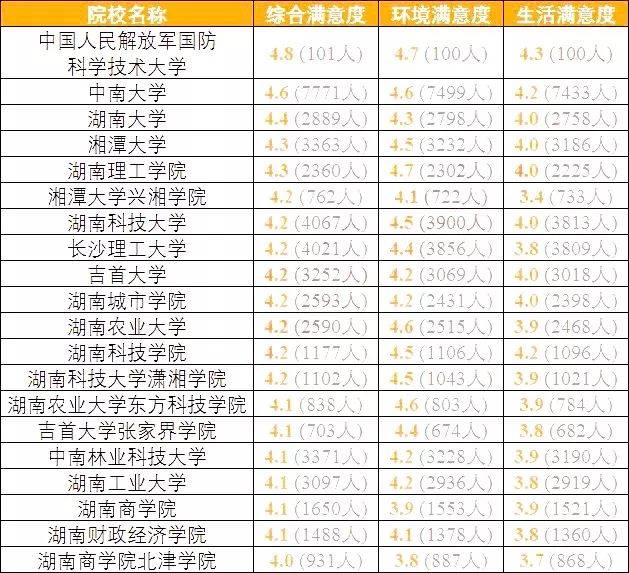 广西高职排名_广西高职录取通知书(3)
