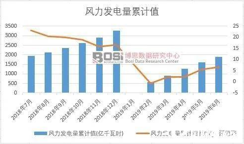 2019各省海洋经济总量_中国各省地图(3)