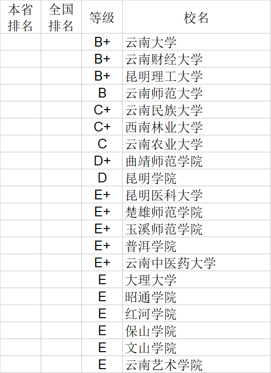 经济学|武书连2020中国大学经济学管理学法学教育学排行榜