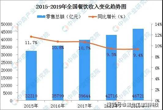 受疫情影响2020台湾g_2020台湾产业地图(3)