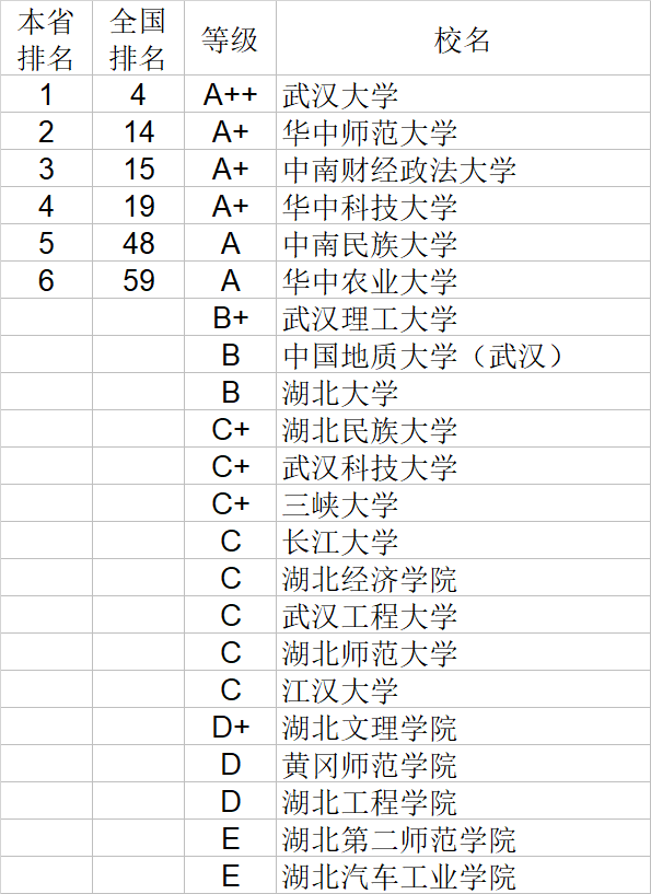 经济学|武书连2020中国大学经济学管理学法学教育学排行榜