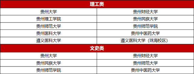 批次|贵州高考志愿提前批次怎么填报？听填报专家杨远亮解答