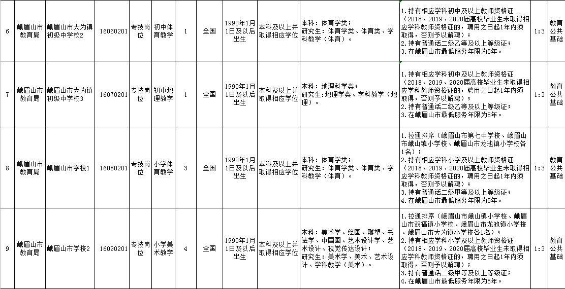 乐山市人口2020_乐山市人民医院(3)