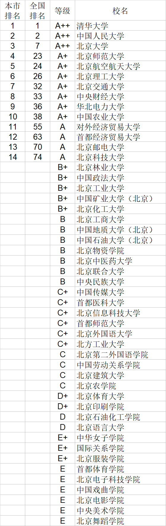 经济学|武书连2020中国大学经济学管理学法学教育学排行榜