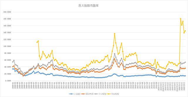 友情提醒:没有人能够一直准确地预测大盘走势,任何人的观点都只是一个