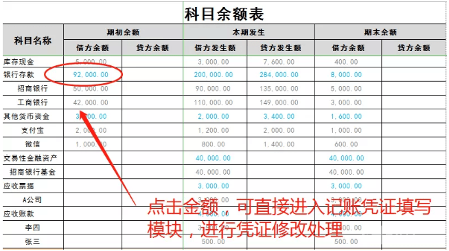 怎么看懂科目余额表?学会这招,解决90%的账不平!