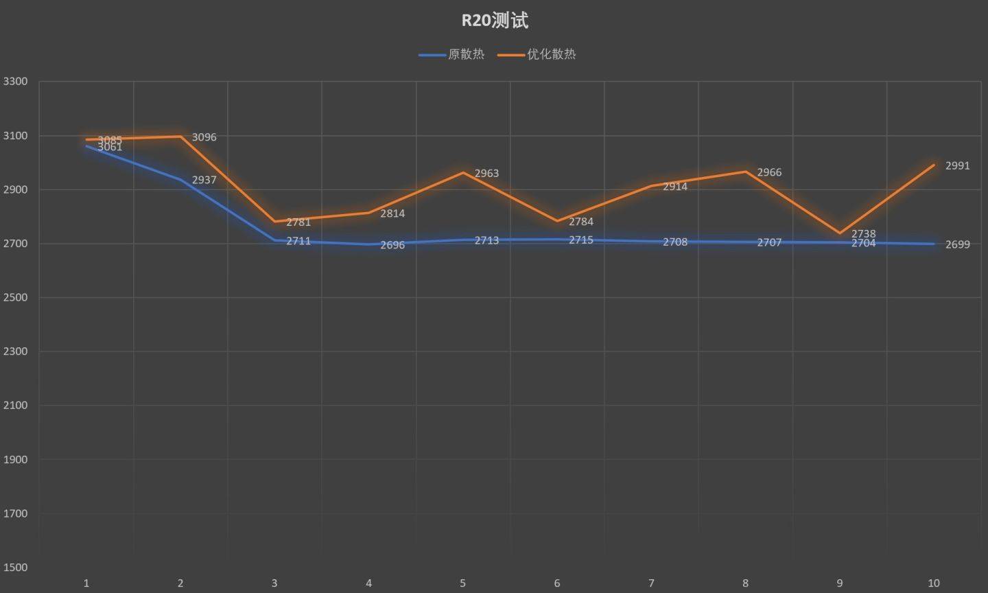 小新14air2020gdp_联想小新air14