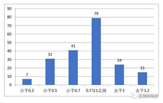 存钱到银行算进GDP吗_时政 今年第一季度中国GDP同比增长6.8(2)