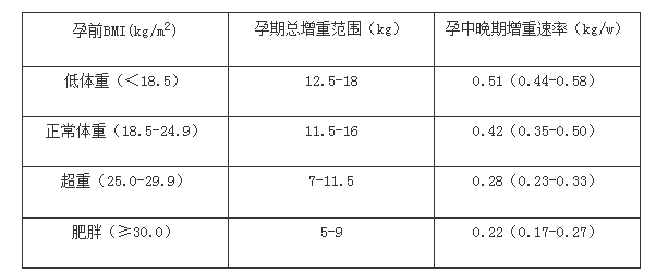 健康的四大标准是什么 6ad15f78b97b4d5cbf07b5fa21e3226e.png