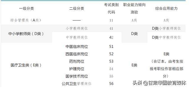 天水人口2020_会宁三支一扶招43人