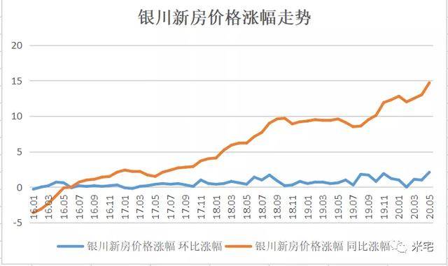 银川人口2020年_2020年银川城市规划图(3)