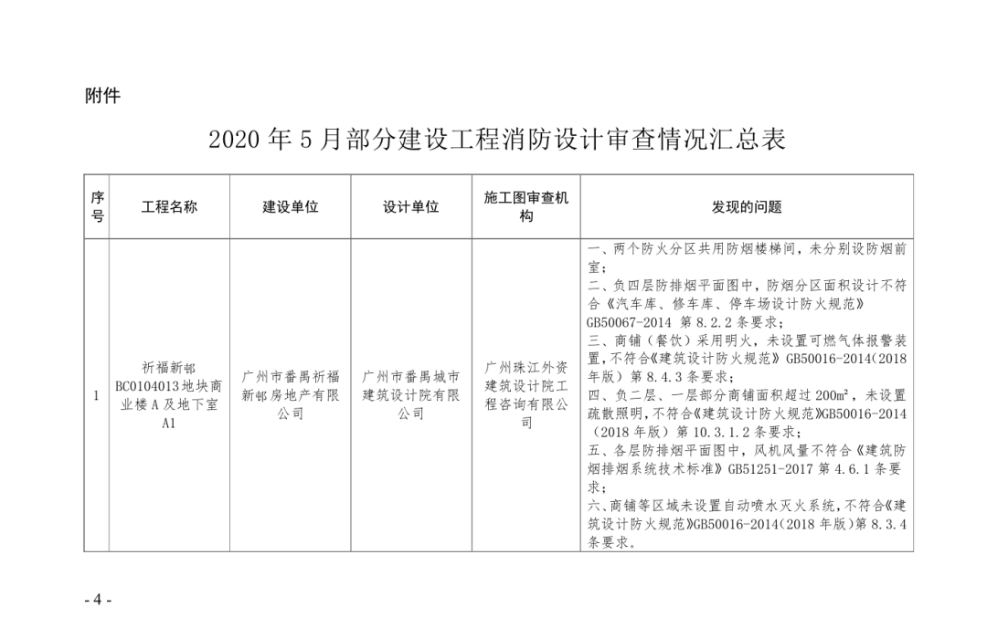 广州2020年gdp不真实_2020年广州夜景图片(3)