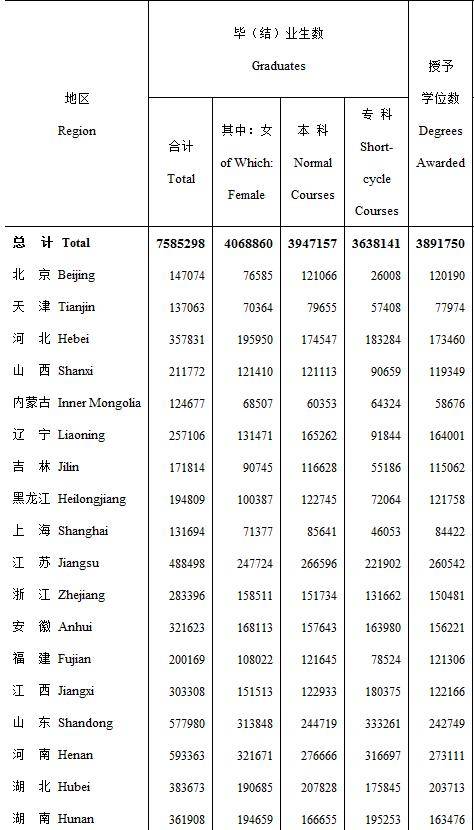 沉睡中的大学生该醒了，2019年，5.5万名本科生没获得学位证书