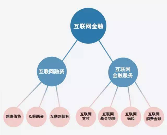 【四大实习内推】互联网金融人才稀缺: 年薪百万的金饭碗竟然没人要?