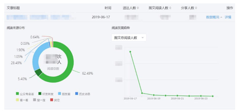 微信数据熟知微信运营门道的童鞋们，无不清楚记录全网最新关键词相关数