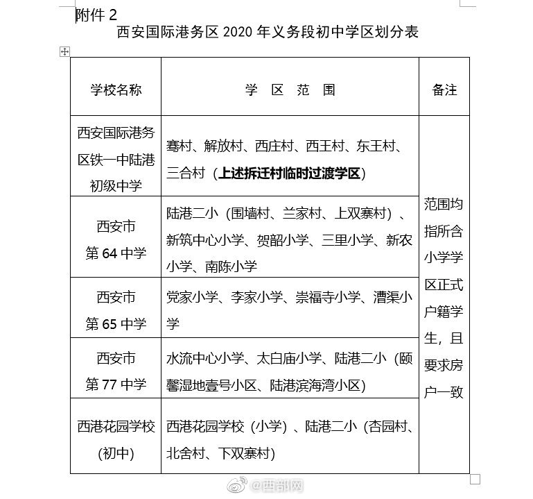 西安国际港务区gdp2020_西安国际港务区面积(2)
