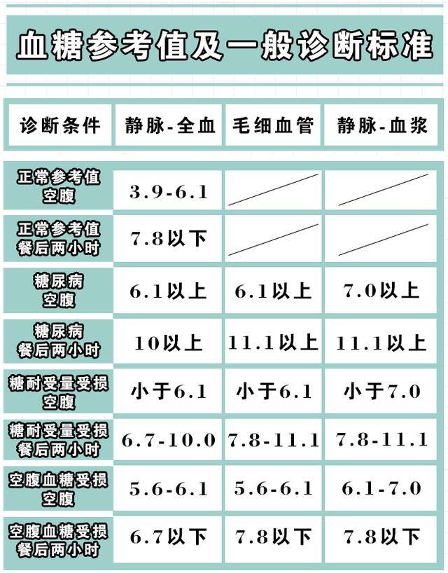 各年龄段血压,血糖,血脂,尿酸对照表,太实用了