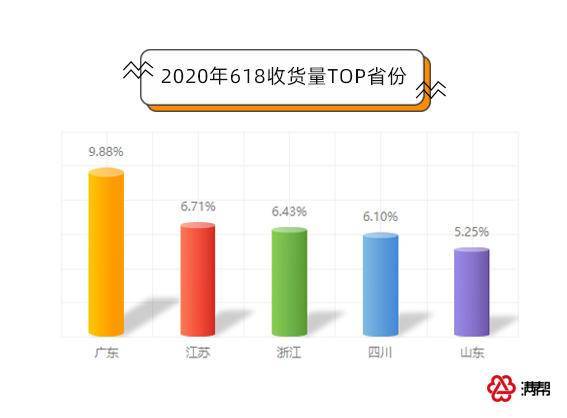 上海2020年gdp排名_中国gdp排名2020年(3)