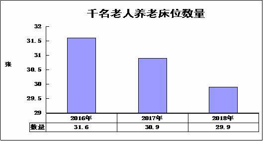 2021年回族人口数量_2021年贵州省公务员报名人数总计29w 人 竞争最高比1 2062