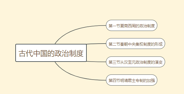 怎样做出一份提高学习效率的思维导图?隆成义记忆学手