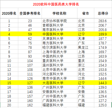 东北三省2021年经济总量_东北三省年平均气温(3)