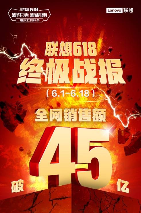 原创联想618全网销售额突破45亿元 勇夺京东电脑数码排行榜九冠王