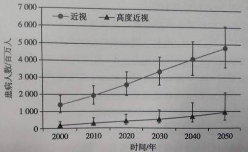 世界五十年后人口_五十年后(2)