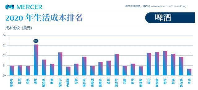 2020年首尔gdp_韩国首尔图片(2)
