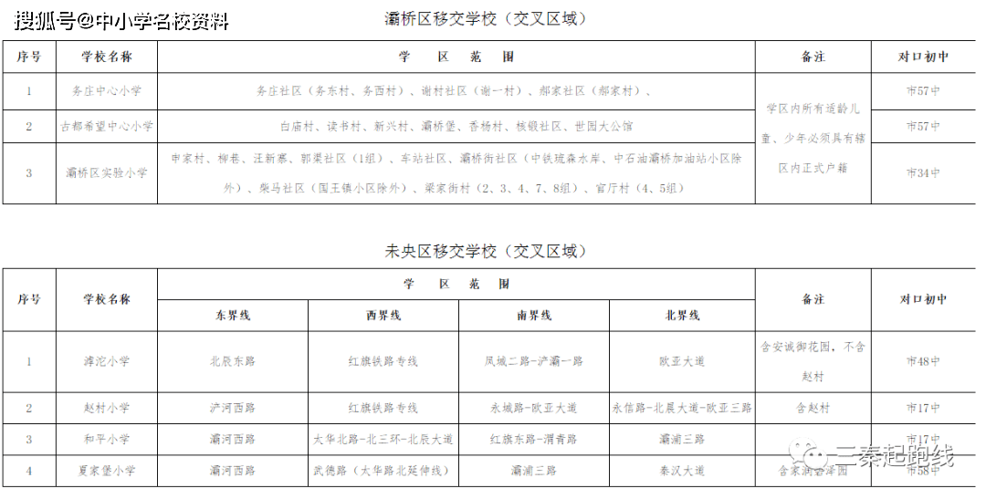 浐灞2020年gdp_浐灞生态区2020规划图(2)