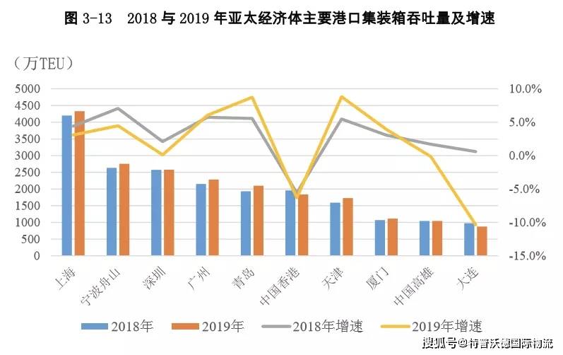 宁波的gdp不算到宁波港吗_宁波港GDP几千亿 如果港口 炼化算宁波的,就超过南京杭州(3)