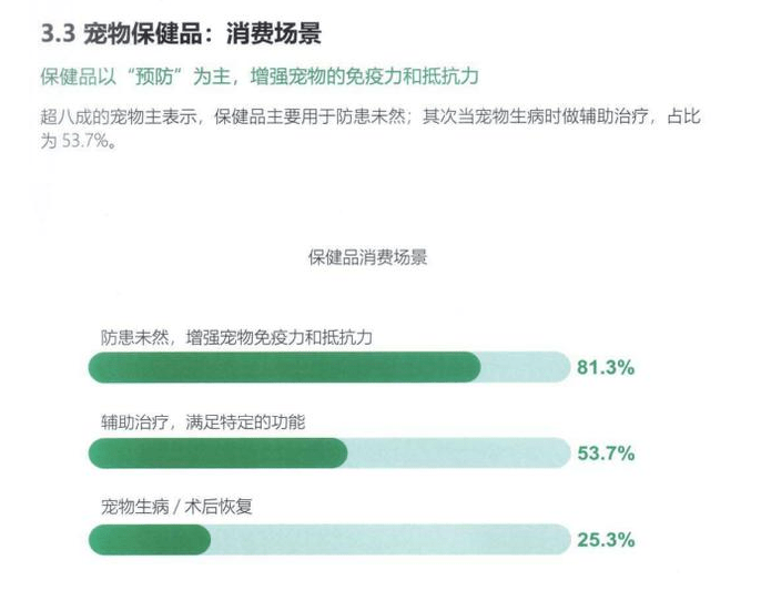 向往优宠读数据,宠物保健品用户需求有哪些?法国斗牛犬哪里买?