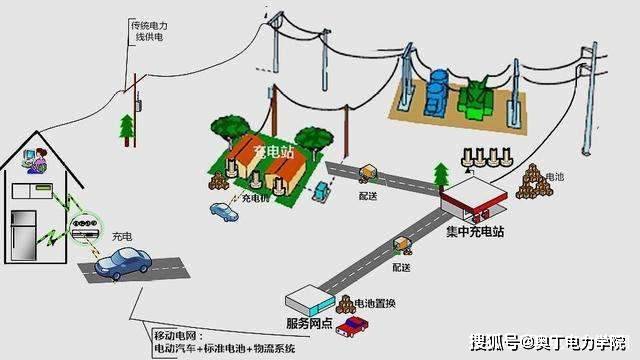 第二十五集:这个热点才是 未来配电网的 发展趋势