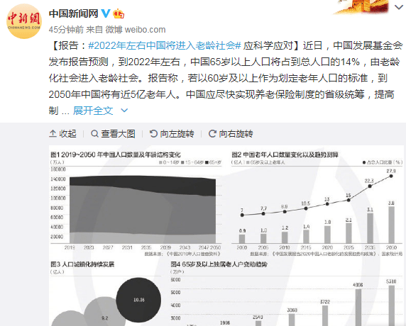 人口老龄化英语作文_2018考研英语二大作文预测(2)