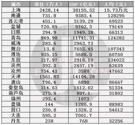 全国户籍人口统计数据_中国最新人口数据统计(2)