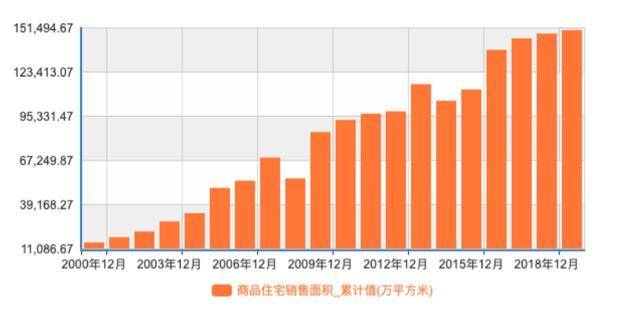 房地产价格上升带来gdp_带来好运的微信头像