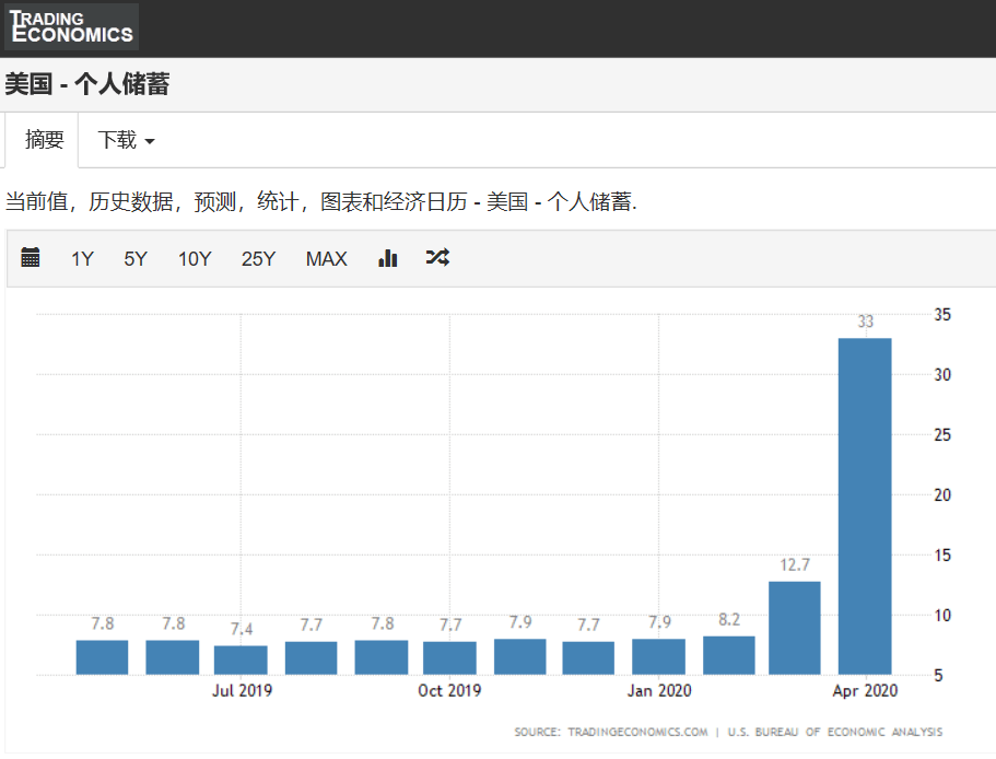 中国的gdp已经达到美国的三分之二(2)